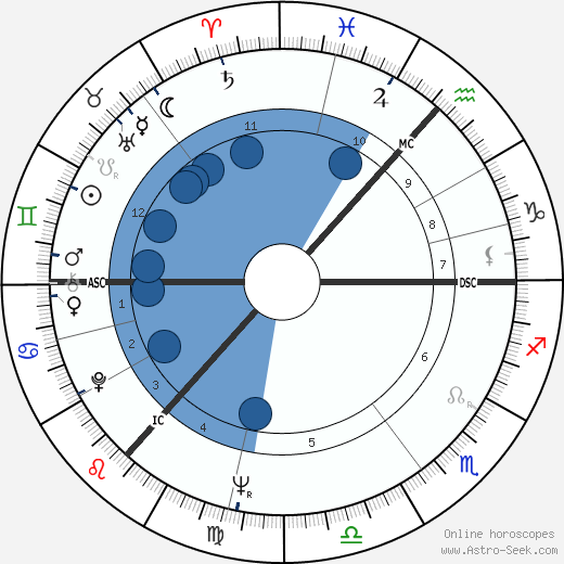Andrew Stewart wikipedia, horoscope, astrology, instagram