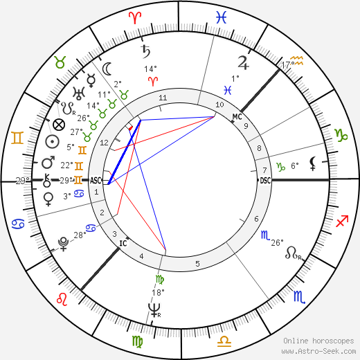 Andrew Stewart birth chart, biography, wikipedia 2024, 2025