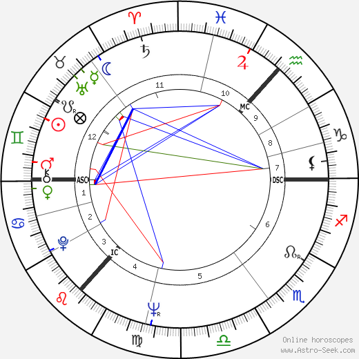 Andrew Stewart birth chart, Andrew Stewart astro natal horoscope, astrology