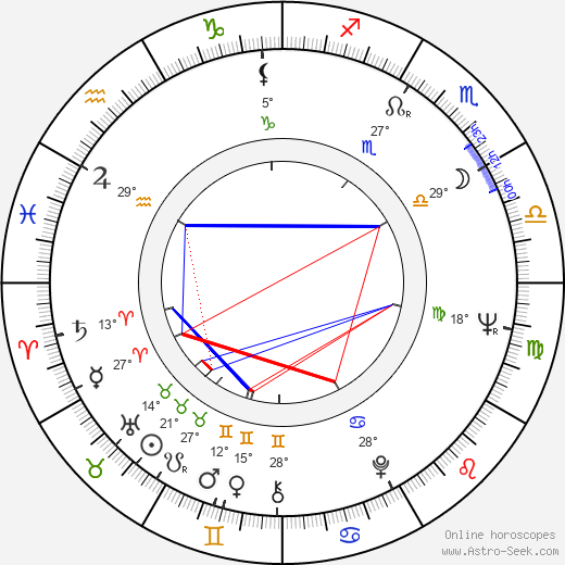 Andrzej Jaroszewicz birth chart, biography, wikipedia 2024, 2025