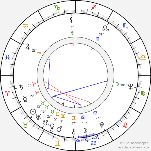 Aulikki Tarnanen birth chart, biography, wikipedia 2023, 2024