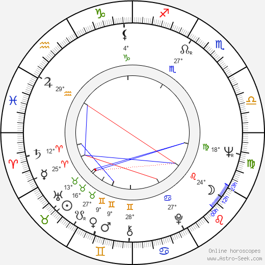 Bogumil Antczak birth chart, biography, wikipedia 2024, 2025
