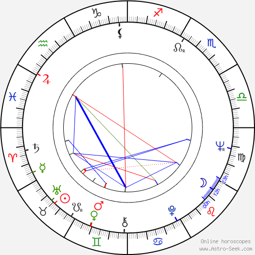 Bogumil Antczak birth chart, Bogumil Antczak astro natal horoscope, astrology