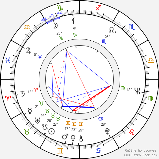 Bryan Marshall birth chart, biography, wikipedia 2024, 2025