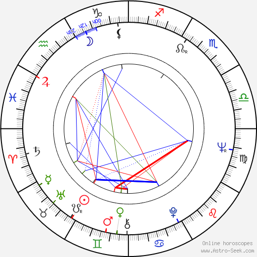 Bryan Marshall birth chart, Bryan Marshall astro natal horoscope, astrology