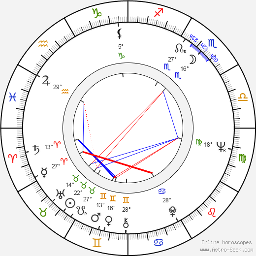 Buck Taylor birth chart, biography, wikipedia 2024, 2025