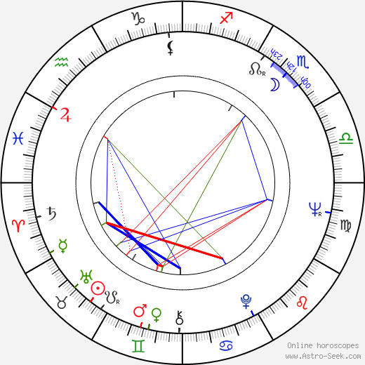 Buck Taylor birth chart, Buck Taylor astro natal horoscope, astrology