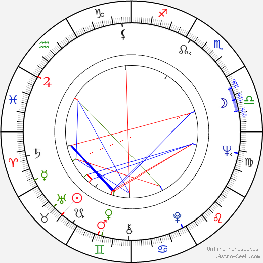 Carla Bley birth chart, Carla Bley astro natal horoscope, astrology