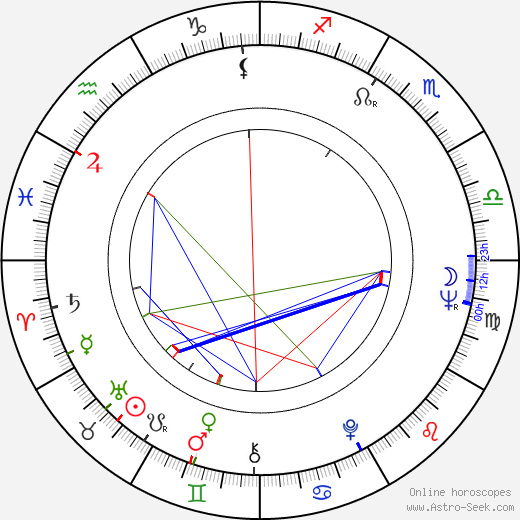 Carroll Cole birth chart, Carroll Cole astro natal horoscope, astrology