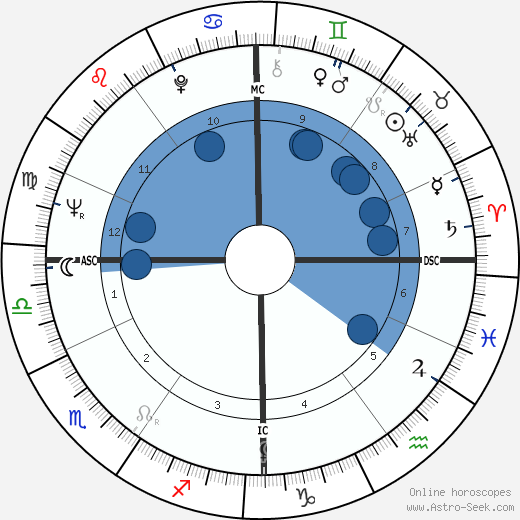 Danièle Ajoret wikipedia, biography, birth chart, instagram Danièle Ajoret wikipedia, horoscope, astrology, instagram
