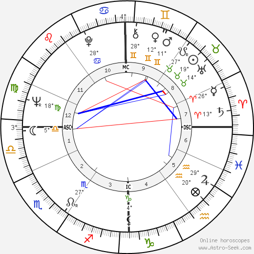 Danièle Ajoret birth chart, biography, wikipedia 2023, 2024