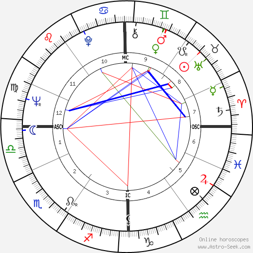 Danièle Ajoret birth chart, Danièle Ajoret astro natal horoscope, astrology