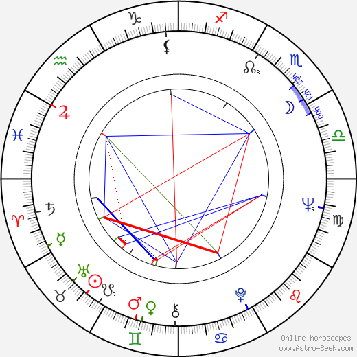 David Lipman birth chart, David Lipman astro natal horoscope, astrology