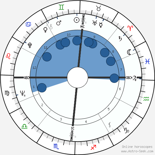David Viscott wikipedia, biography, birth chart, instagram David Viscott wikipedia, horoscope, astrology, instagram