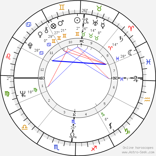 David Viscott birth chart, biography, wikipedia 2024, 2025