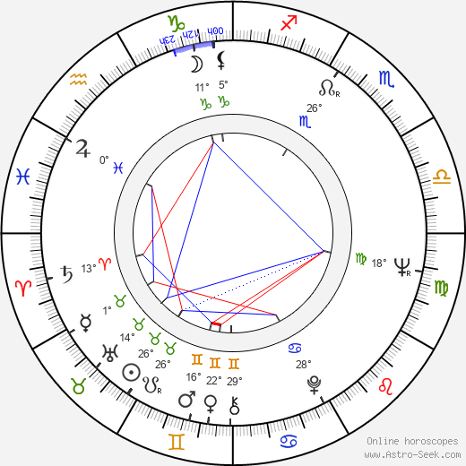 Elena Lindauerová birth chart, biography, wikipedia 2024, 2025