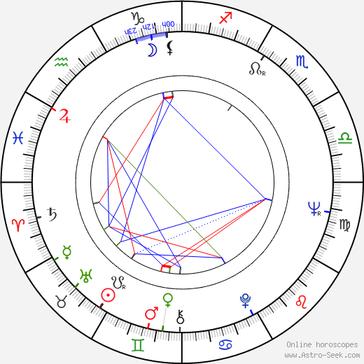 Elena Lindauerová birth chart, Elena Lindauerová astro natal horoscope, astrology