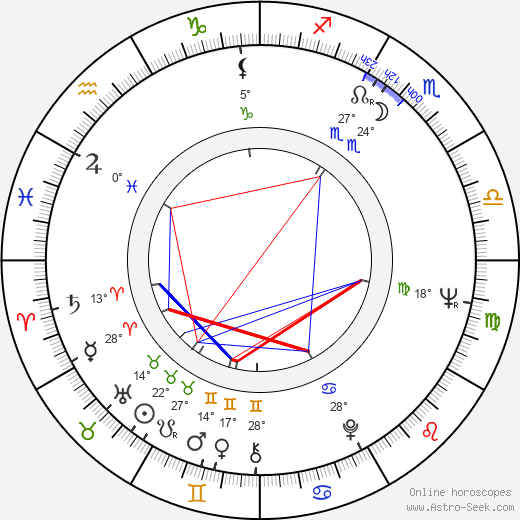 Elzbieta Czyzewska birth chart, biography, wikipedia 2024, 2025