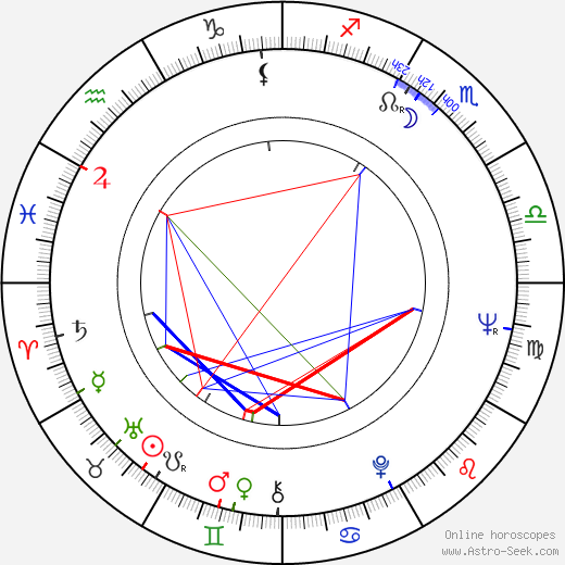 Elzbieta Czyzewska birth chart, Elzbieta Czyzewska astro natal horoscope, astrology