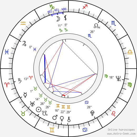 Erkki Toivanen birth chart, biography, wikipedia 2024, 2025