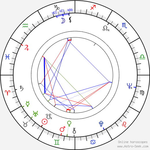 Erkki Toivanen birth chart, Erkki Toivanen astro natal horoscope, astrology