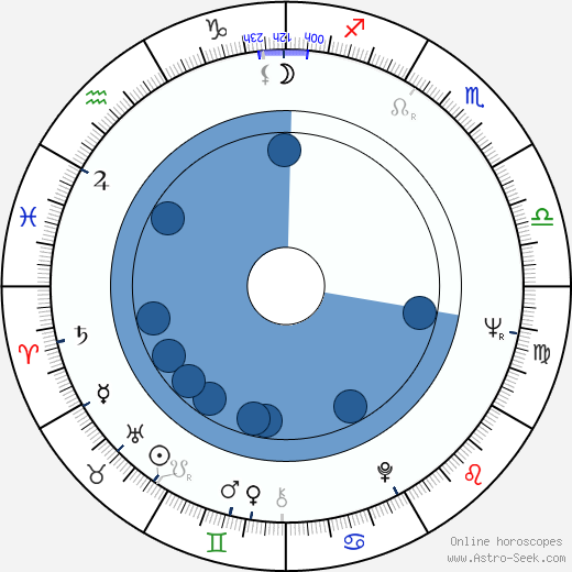 Esa Pethman horoscope, astrology, sign, zodiac, date of birth, instagram