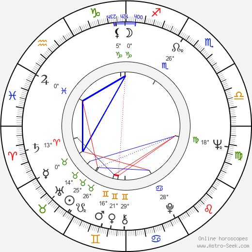 Esa Pethman birth chart, biography, wikipedia 2024, 2025