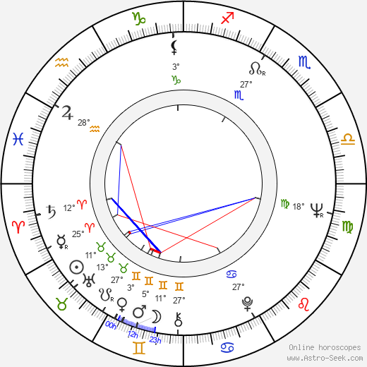 Eva Hradilová birth chart, biography, wikipedia 2023, 2024