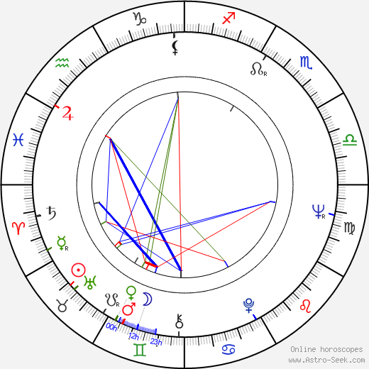Eva Hradilová birth chart, Eva Hradilová astro natal horoscope, astrology