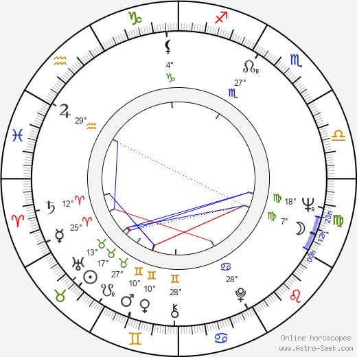 Eve Kivi birth chart, biography, wikipedia 2023, 2024