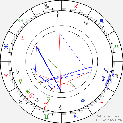 Eve Kivi birth chart, Eve Kivi astro natal horoscope, astrology