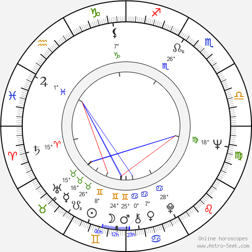 Freda Holloway birth chart, biography, wikipedia 2024, 2025