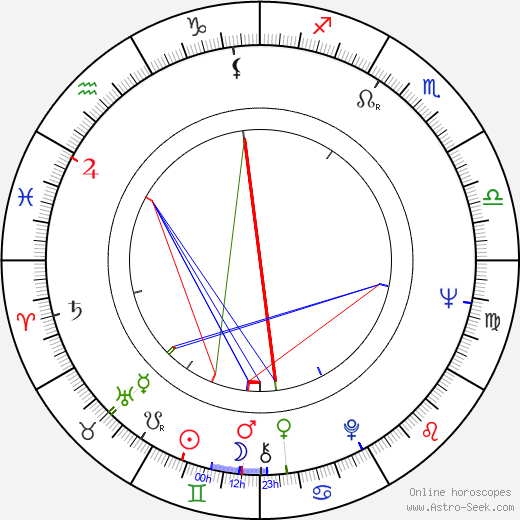 Freda Holloway birth chart, Freda Holloway astro natal horoscope, astrology