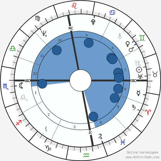 Giuliano Amato wikipedia, horoscope, astrology, instagram