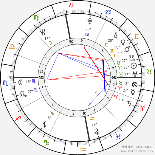 Giuliano Amato birth chart, biography, wikipedia 2024, 2025
