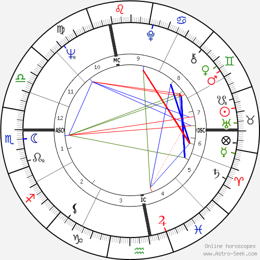 Giuliano Amato birth chart, Giuliano Amato astro natal horoscope, astrology