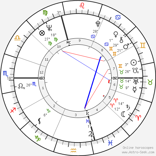 Guy Chevalier birth chart, biography, wikipedia 2023, 2024