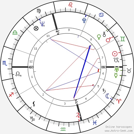 Guy Chevalier birth chart, Guy Chevalier astro natal horoscope, astrology