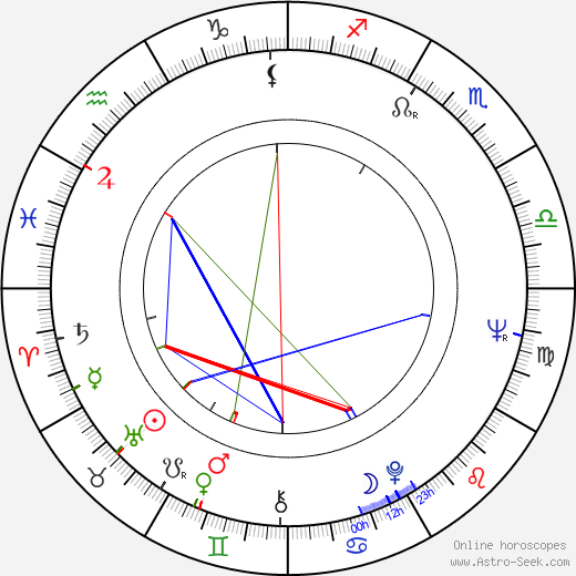 Hana Talpová birth chart, Hana Talpová astro natal horoscope, astrology