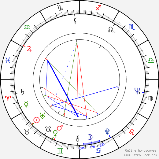 Hanna Stankówna birth chart, Hanna Stankówna astro natal horoscope, astrology