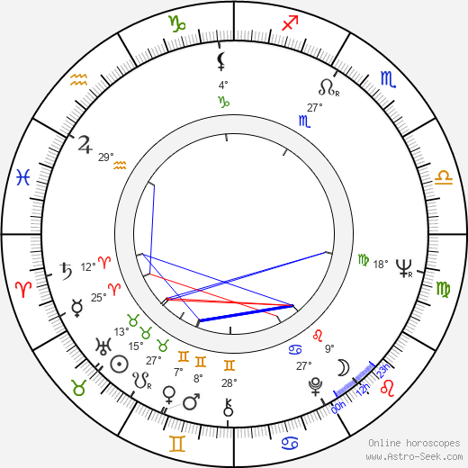 Hartmut Becker birth chart, biography, wikipedia 2023, 2024