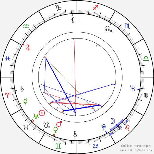 Hartmut Becker birth chart, Hartmut Becker astro natal horoscope, astrology