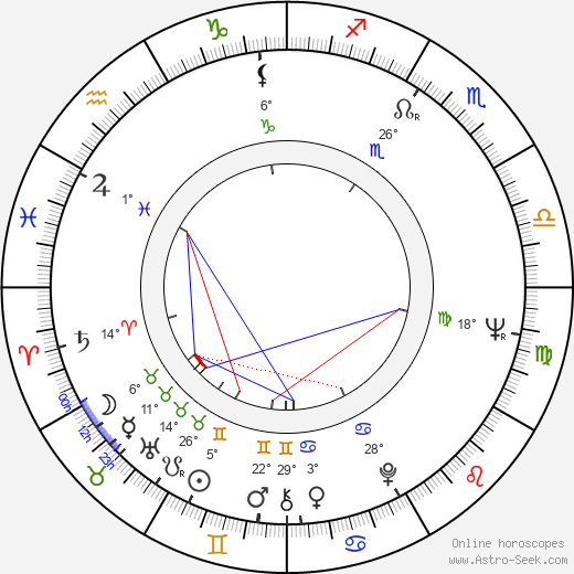 Isa Günther birth chart, biography, wikipedia 2023, 2024