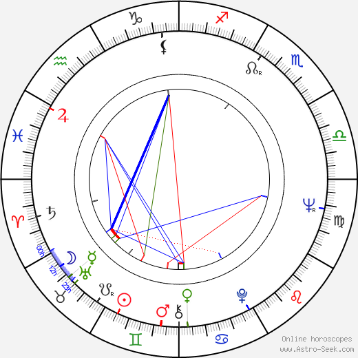 Isa Günther birth chart, Isa Günther astro natal horoscope, astrology