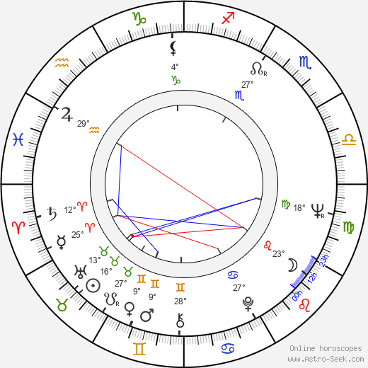 Ivan Rassimov birth chart, biography, wikipedia 2024, 2025