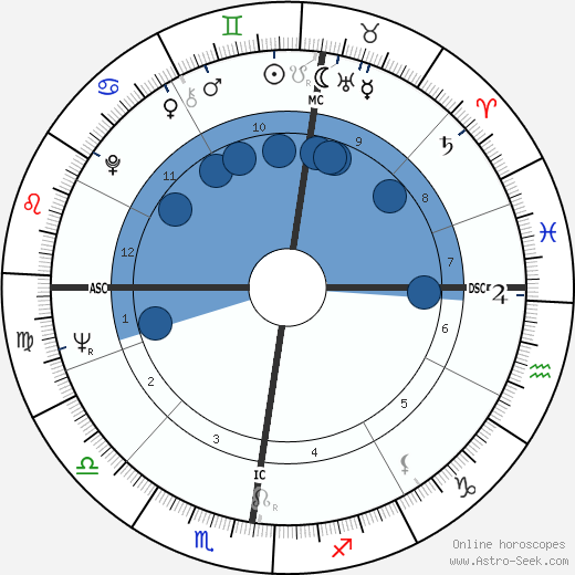 Jacques Bredael wikipedia, biography, birth chart, instagram Jacques Bredael wikipedia, horoscope, astrology, instagram
