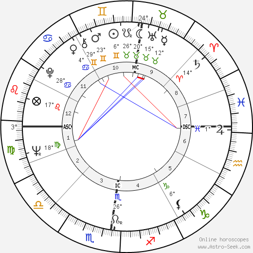 Jacques Bredael birth chart, biography, wikipedia 2023, 2024