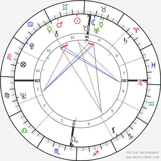 Jacques Bredael birth chart, Jacques Bredael astro natal horoscope, astrology
