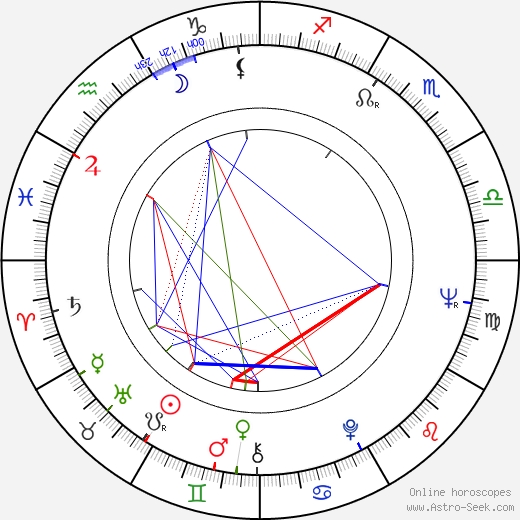 Jan Gudmundsson birth chart, Jan Gudmundsson astro natal horoscope, astrology