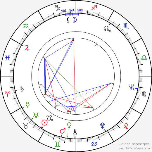 Jason Bernard birth chart, Jason Bernard astro natal horoscope, astrology